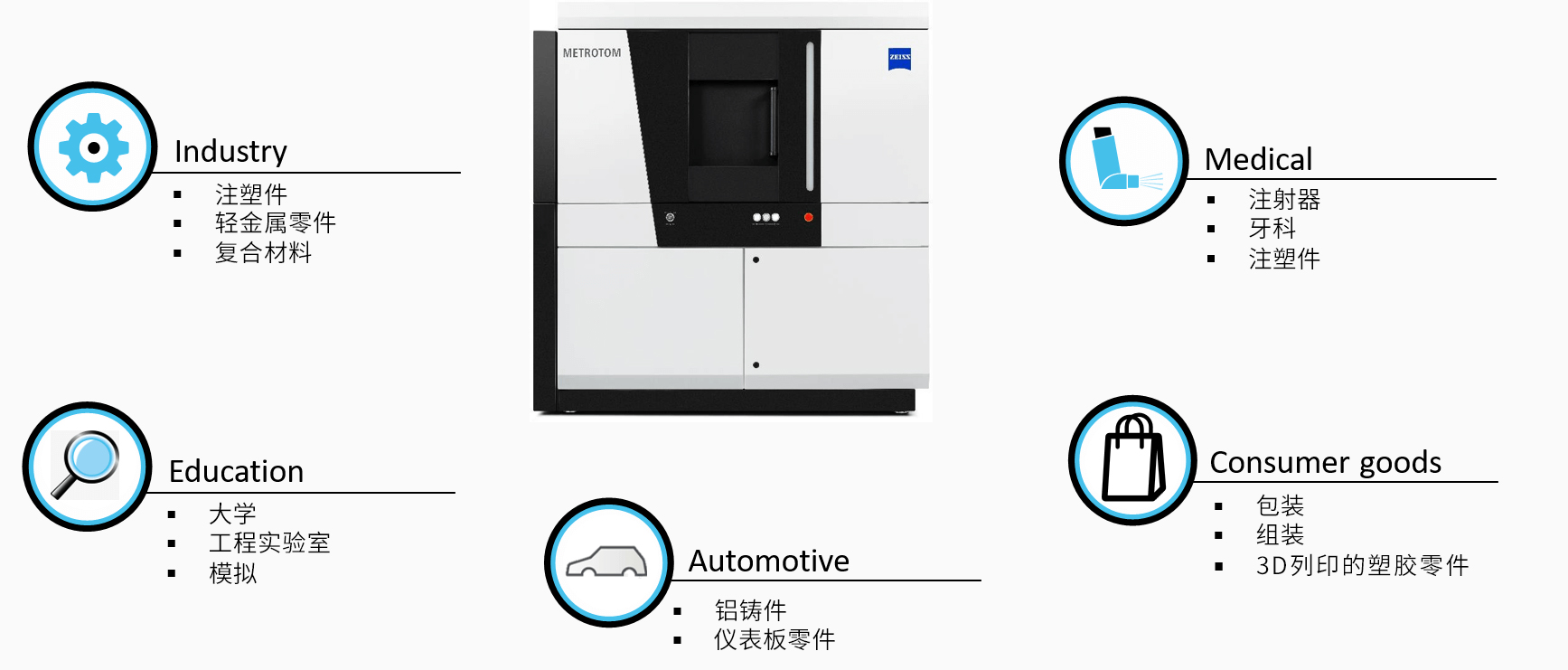 黔东南黔东南蔡司黔东南工业CT