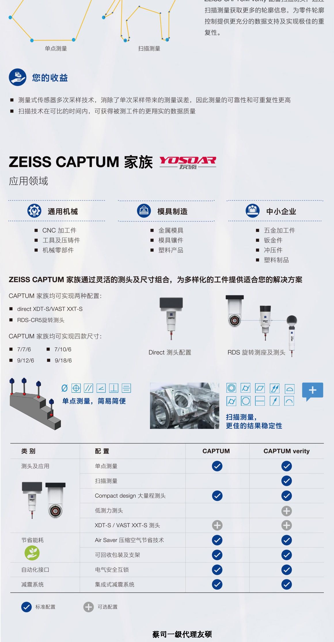 黔东南蔡司黔东南三坐标CAPTUM